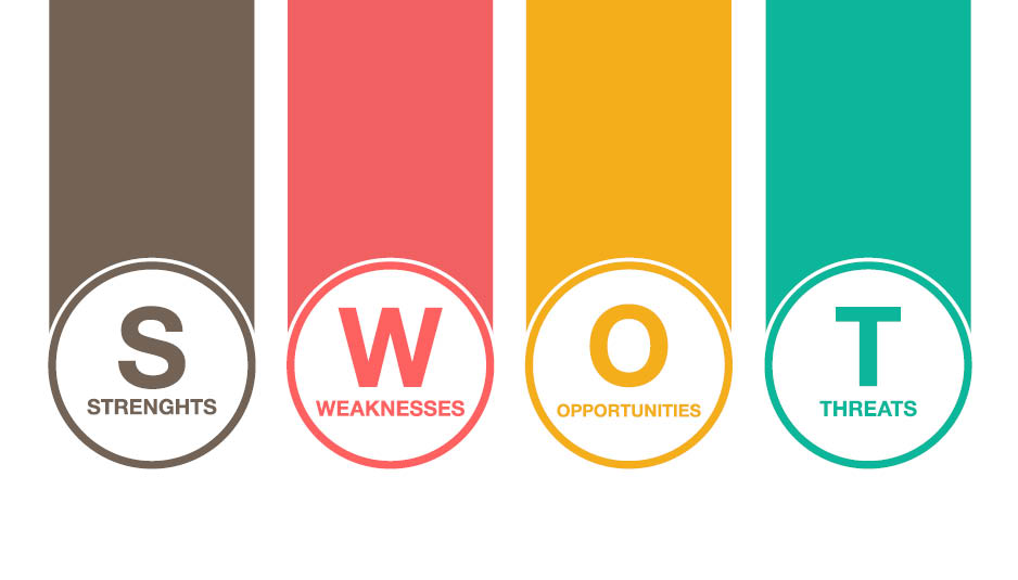 swot analysis