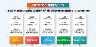 cryptocurrencies