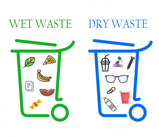 waste
