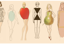 Body shape
