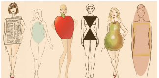 Body shape