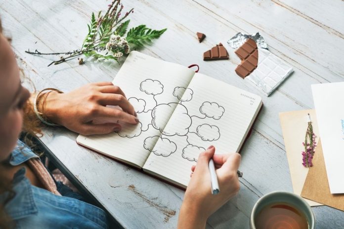 Mind Mapping