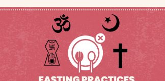 Fasting